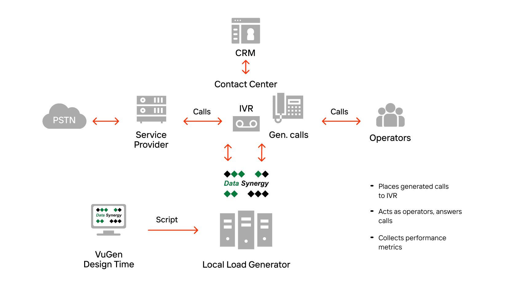 ivr load testing scheme 1