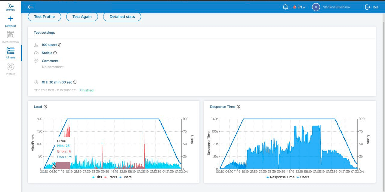 Boomq iteration of testing