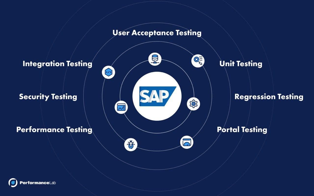 SAP Applications