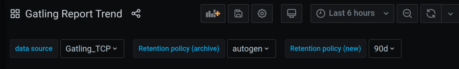 Three variables on a Grafana dashboard.