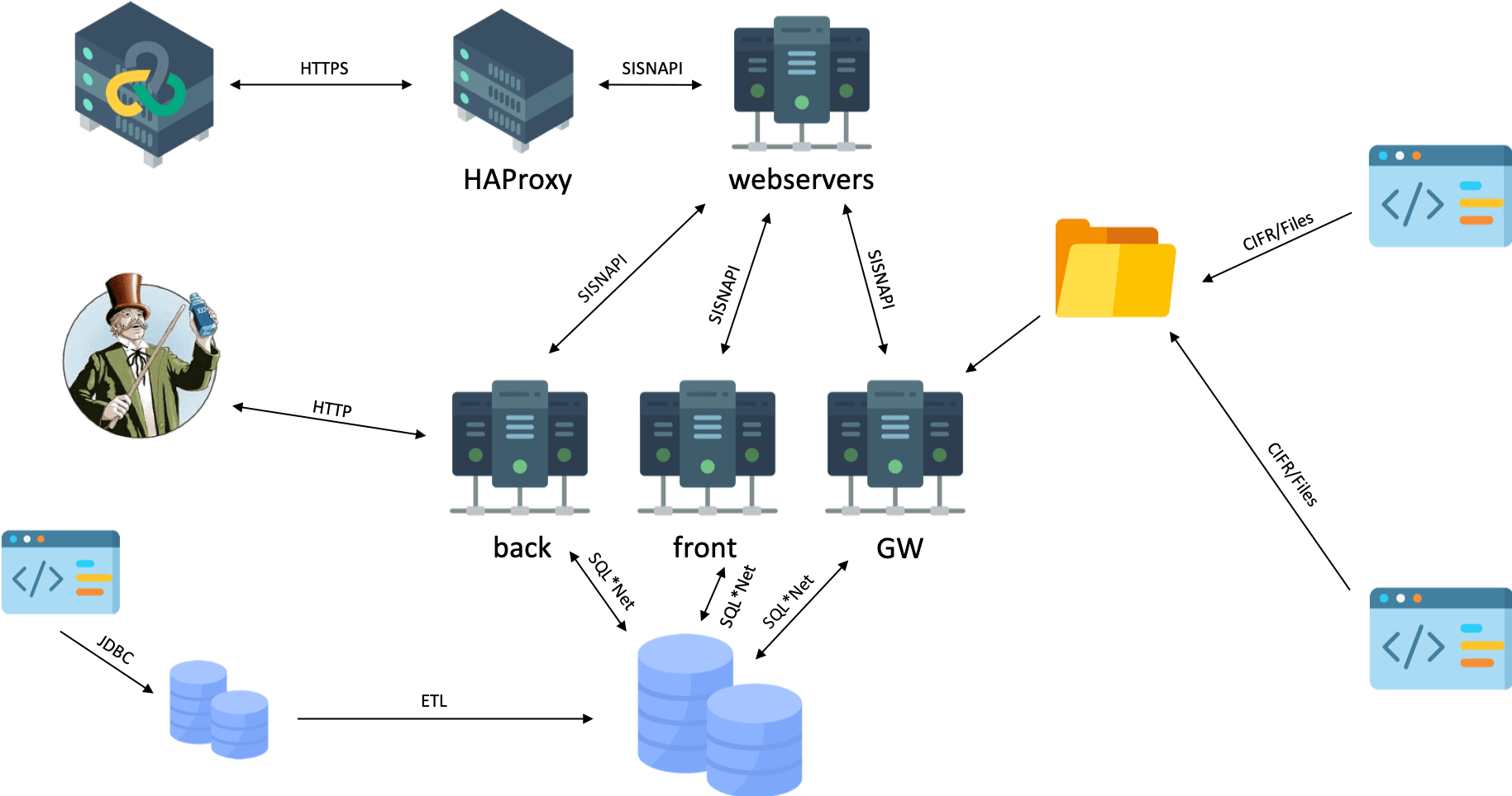 How to load test Siebel CRM our solution