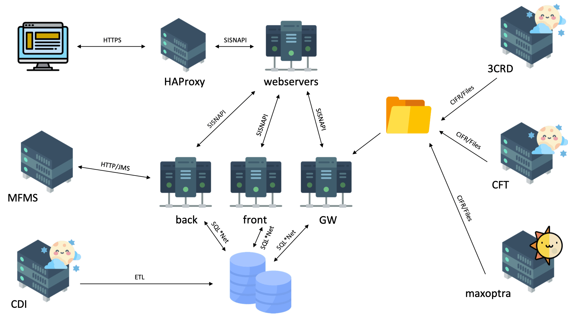 How to load test Siebel CRM part of the system