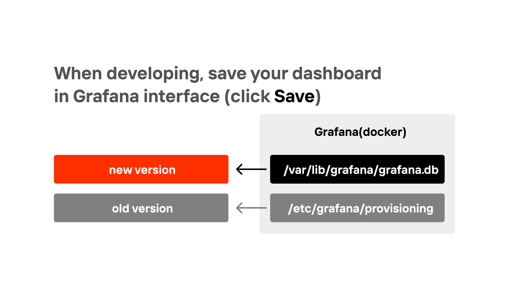 automating performance testing results dashboard saving 1