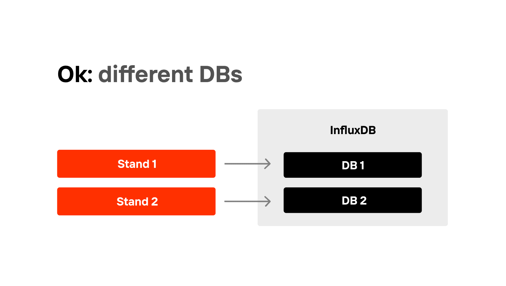 automating performance testing results part 2 different dbs