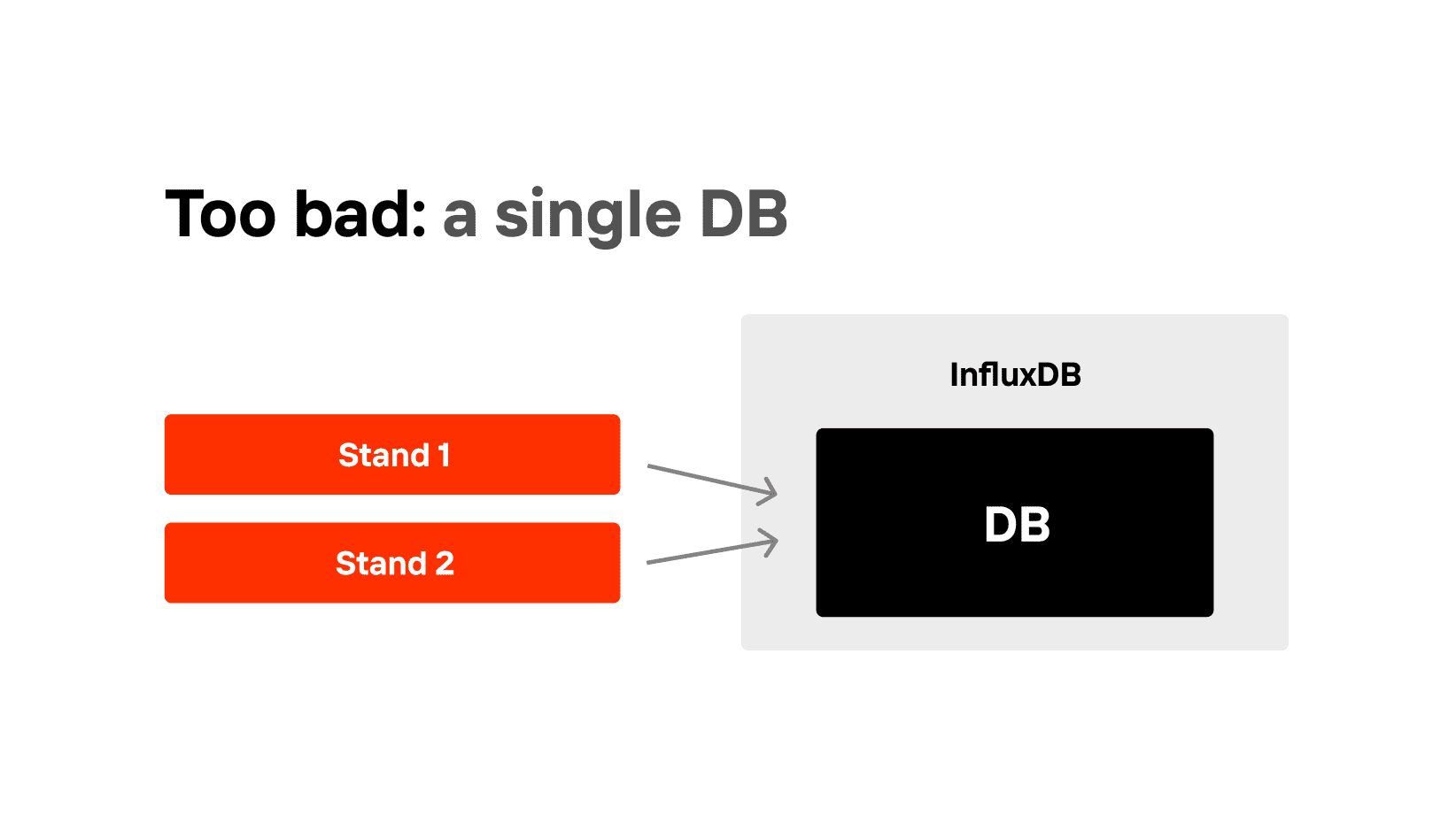 automating performance testing results part 2 single db