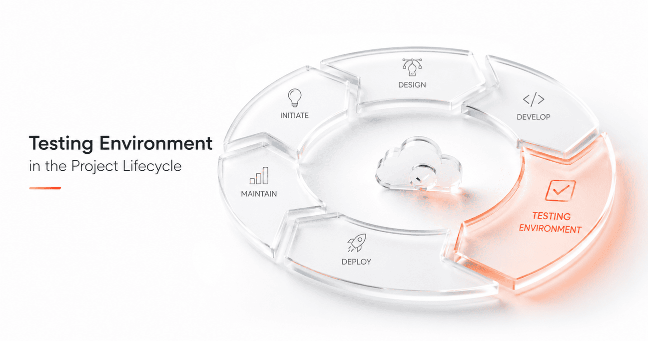 testing environment in the project lifecycle preview