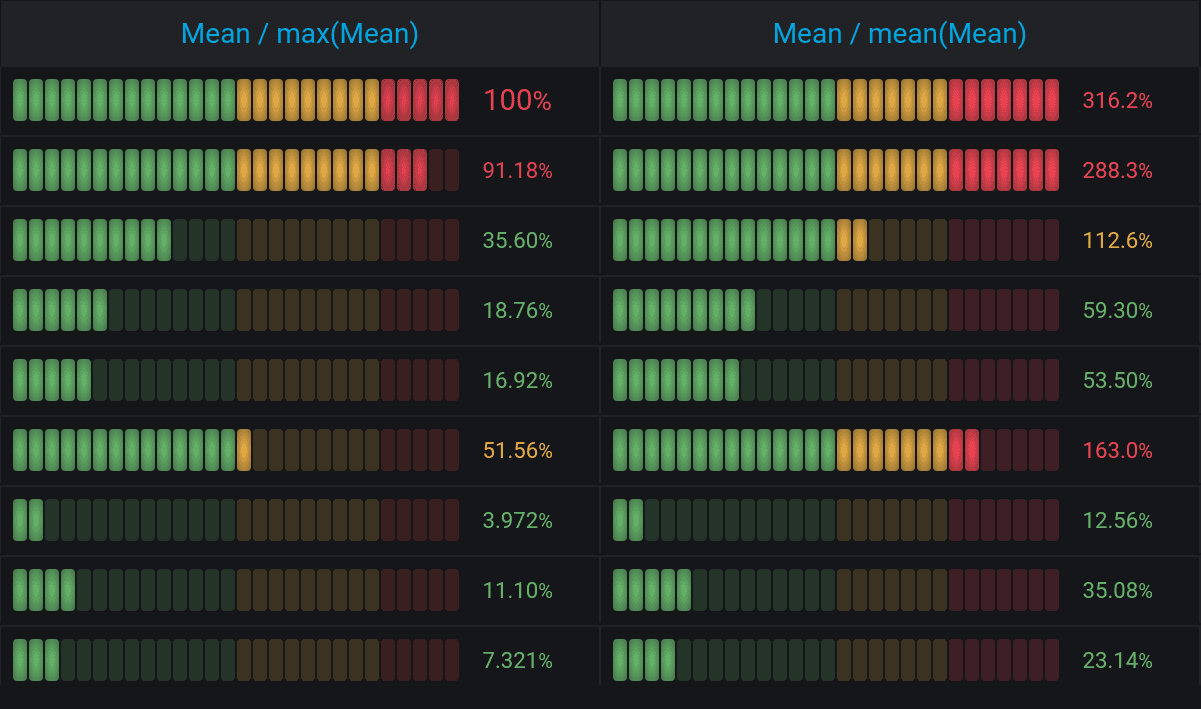 Automating Performance testing results Best Practices 5