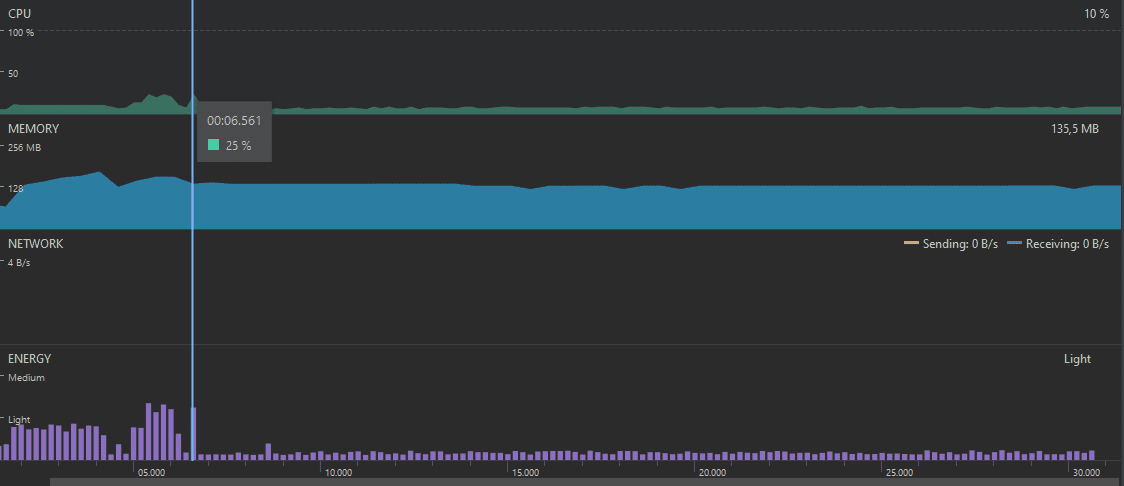 How to Improve Android app Performance measure Profiler