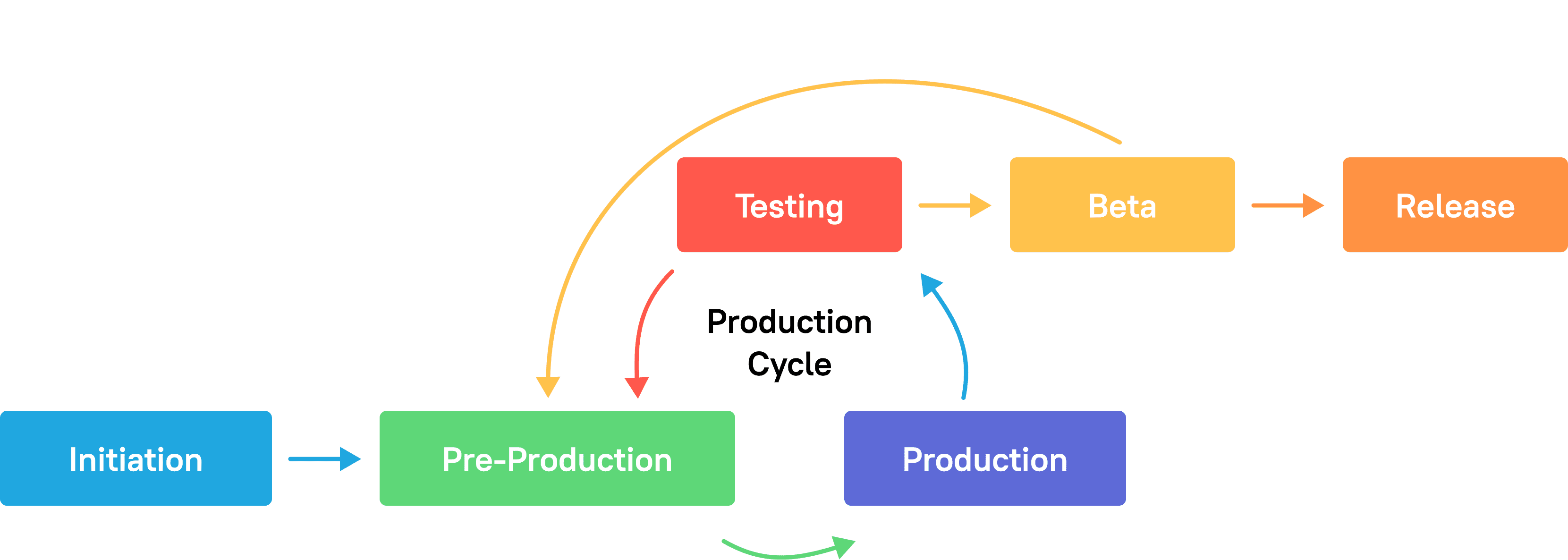 testing online games feature: Report