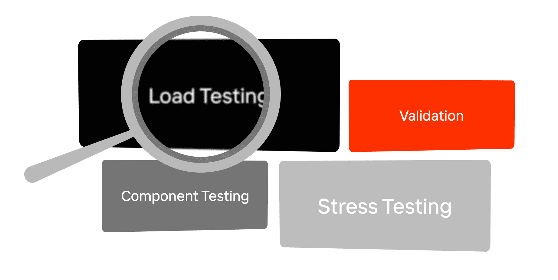Types of performance testing for web applications