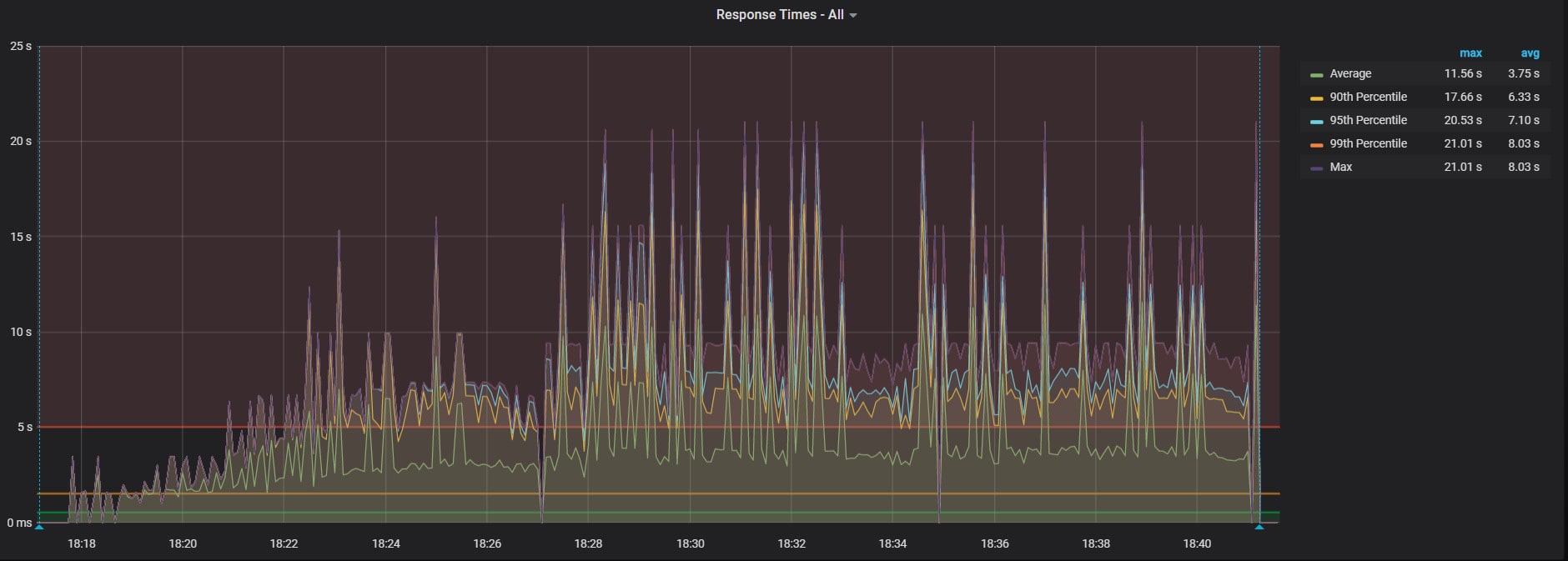 Website load speed 9