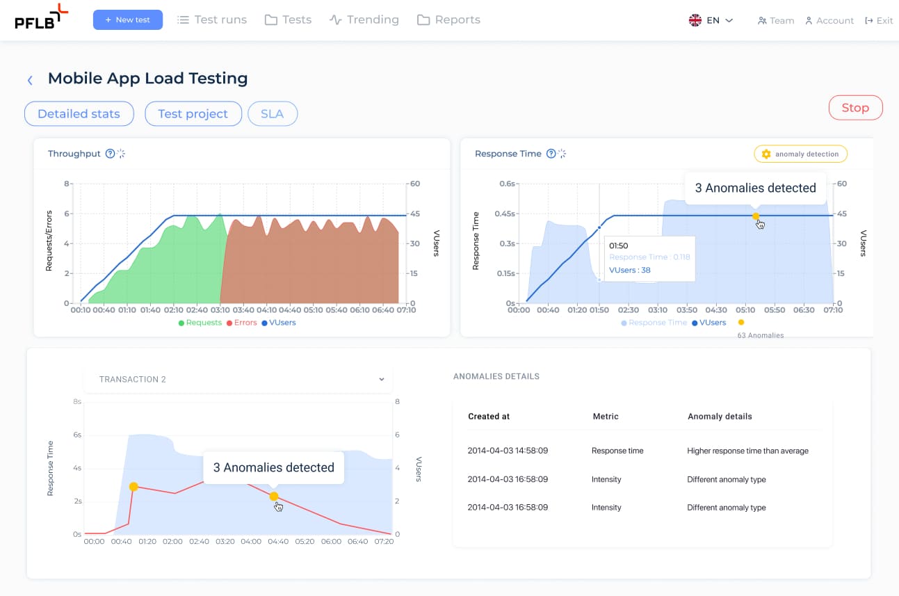 mobile app performance testing pflb