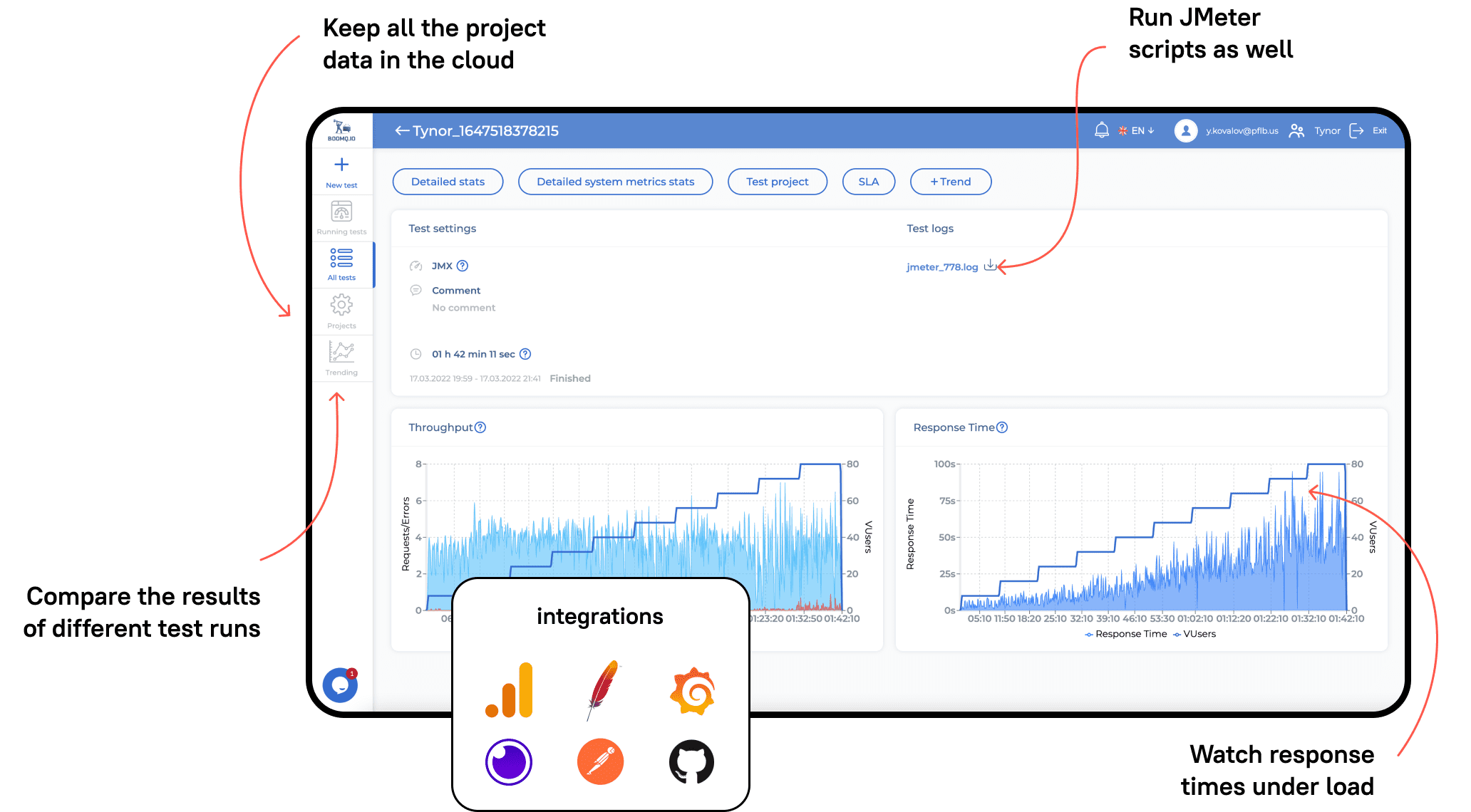 PFLB platform features