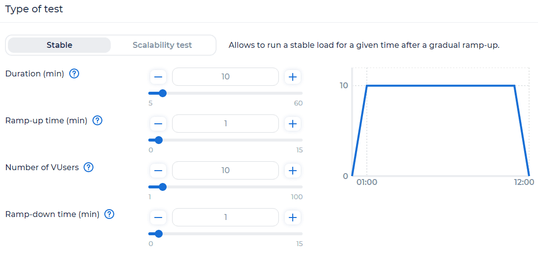 Configure Load Profile