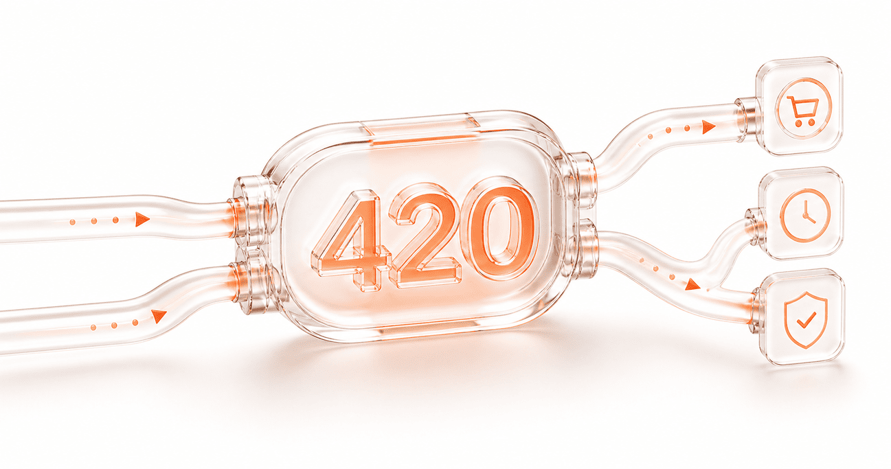 preparing for 420 day tips for online cannabis sales preview