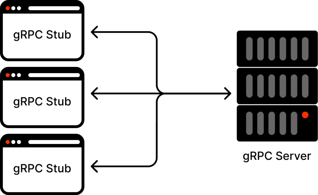 how-to-test-grpc