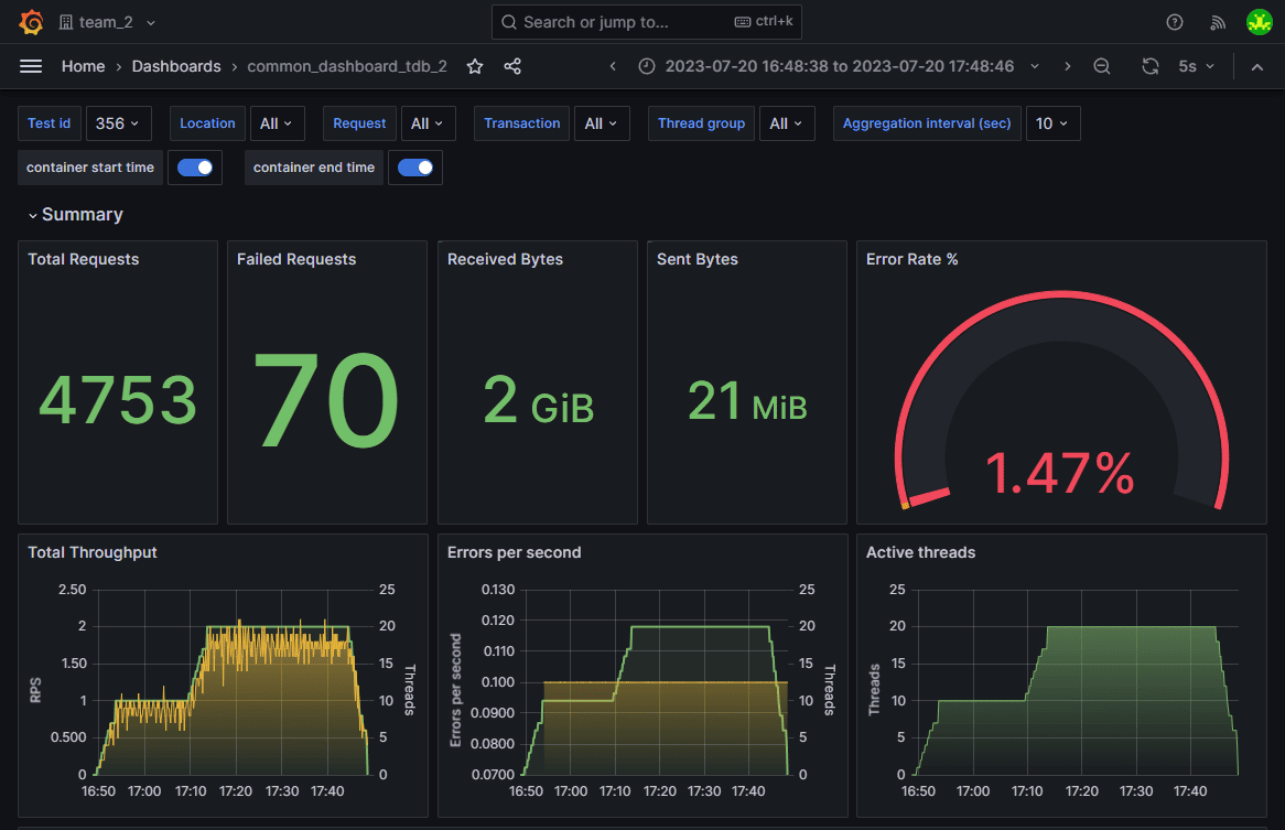 how to test performance of grpc step 5 grafana