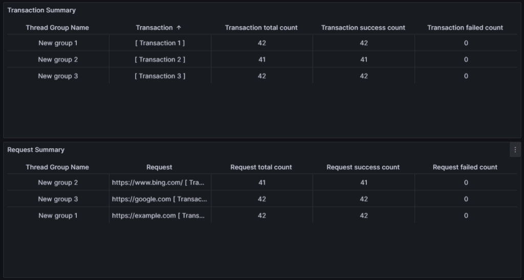 release 1-06 thread group name grafana