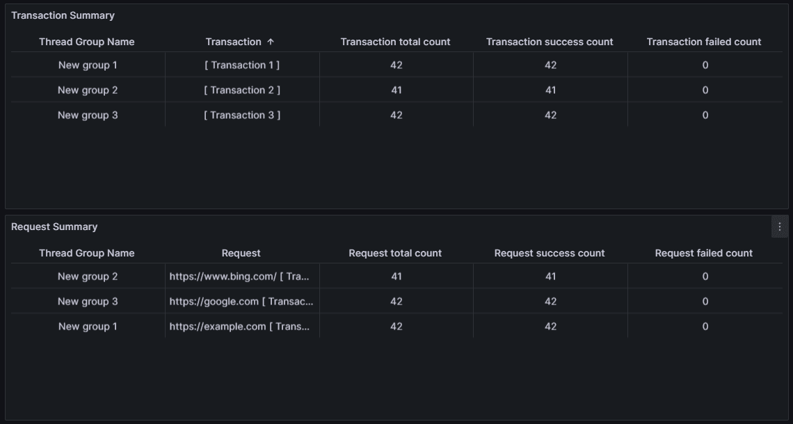 release 1 06 thread group name grafana