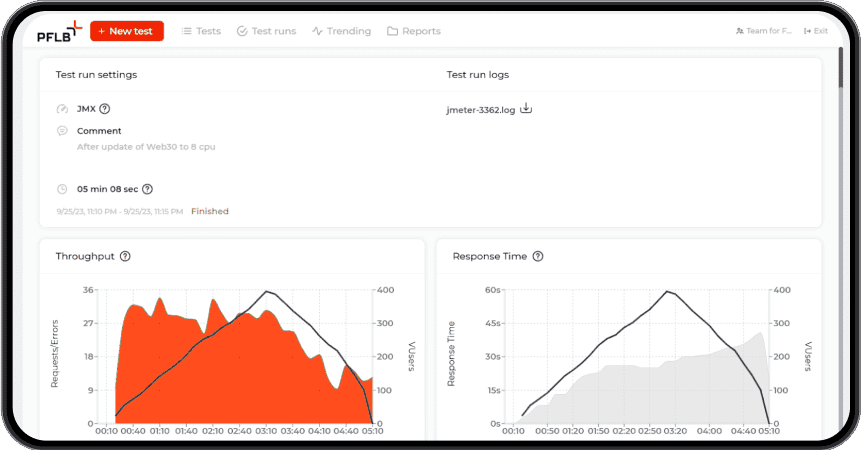 Scalability Testing For E-Learning Company