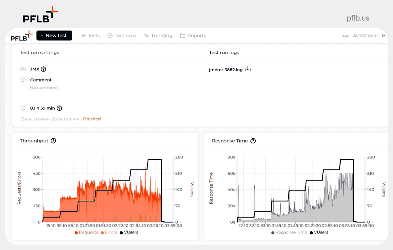 leading oil gas excels with real time drilling data after load testing 1