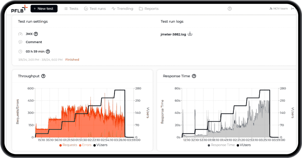 Identifying Performance Bottlenecks During Scalability Testing for Oil & Gas Software