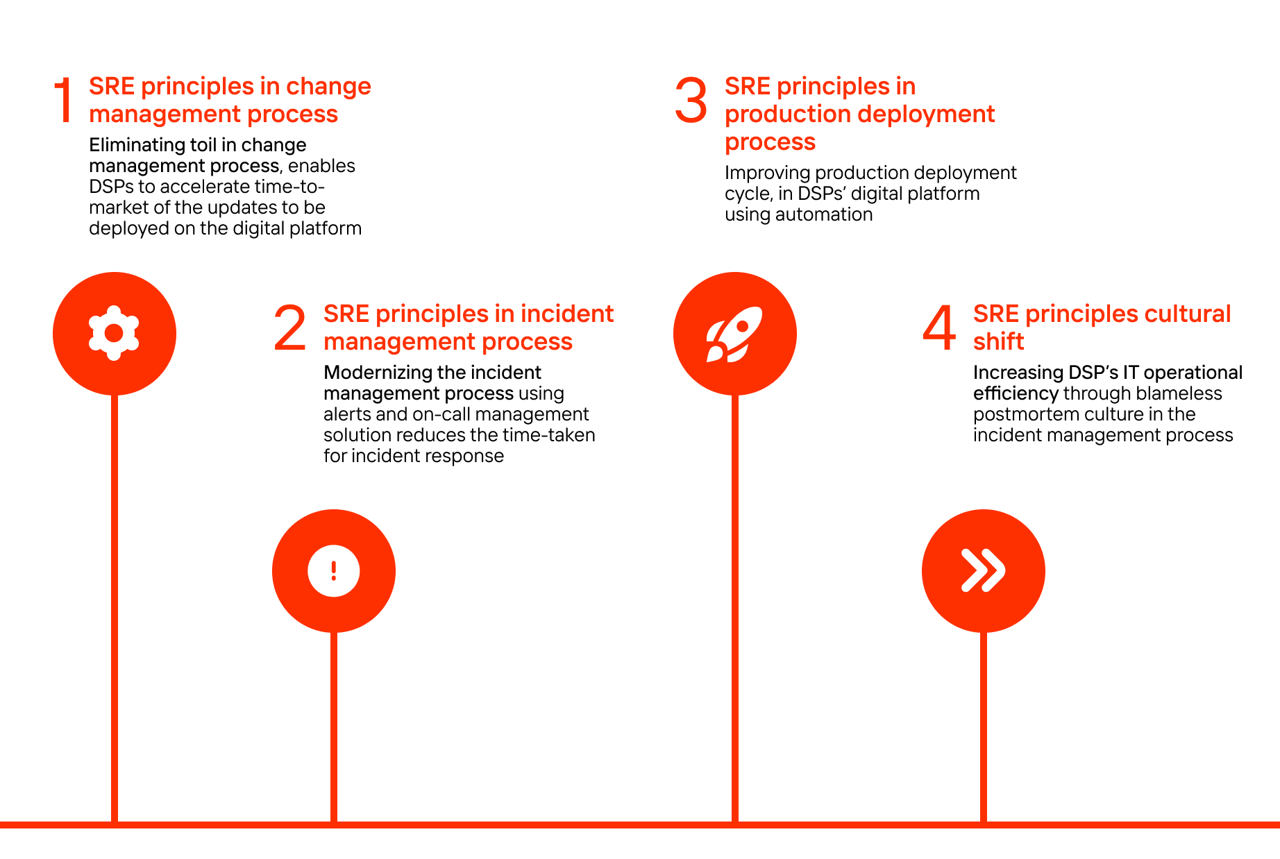 Implementing SRE principles to achieve stability and reduce incidents