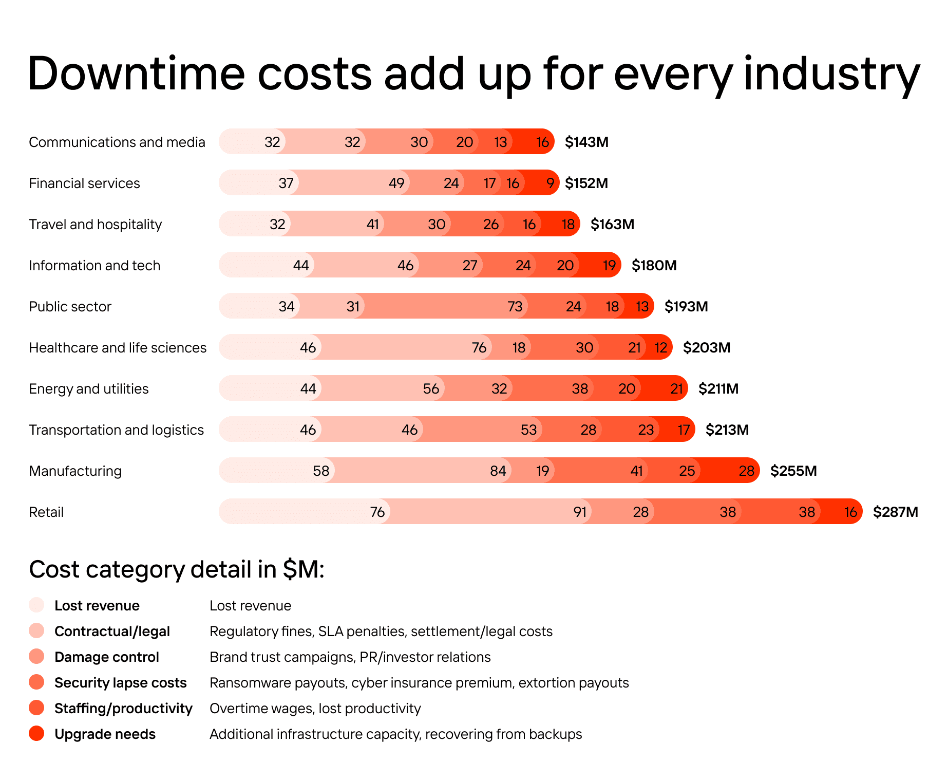 performance testing measure cost of failure