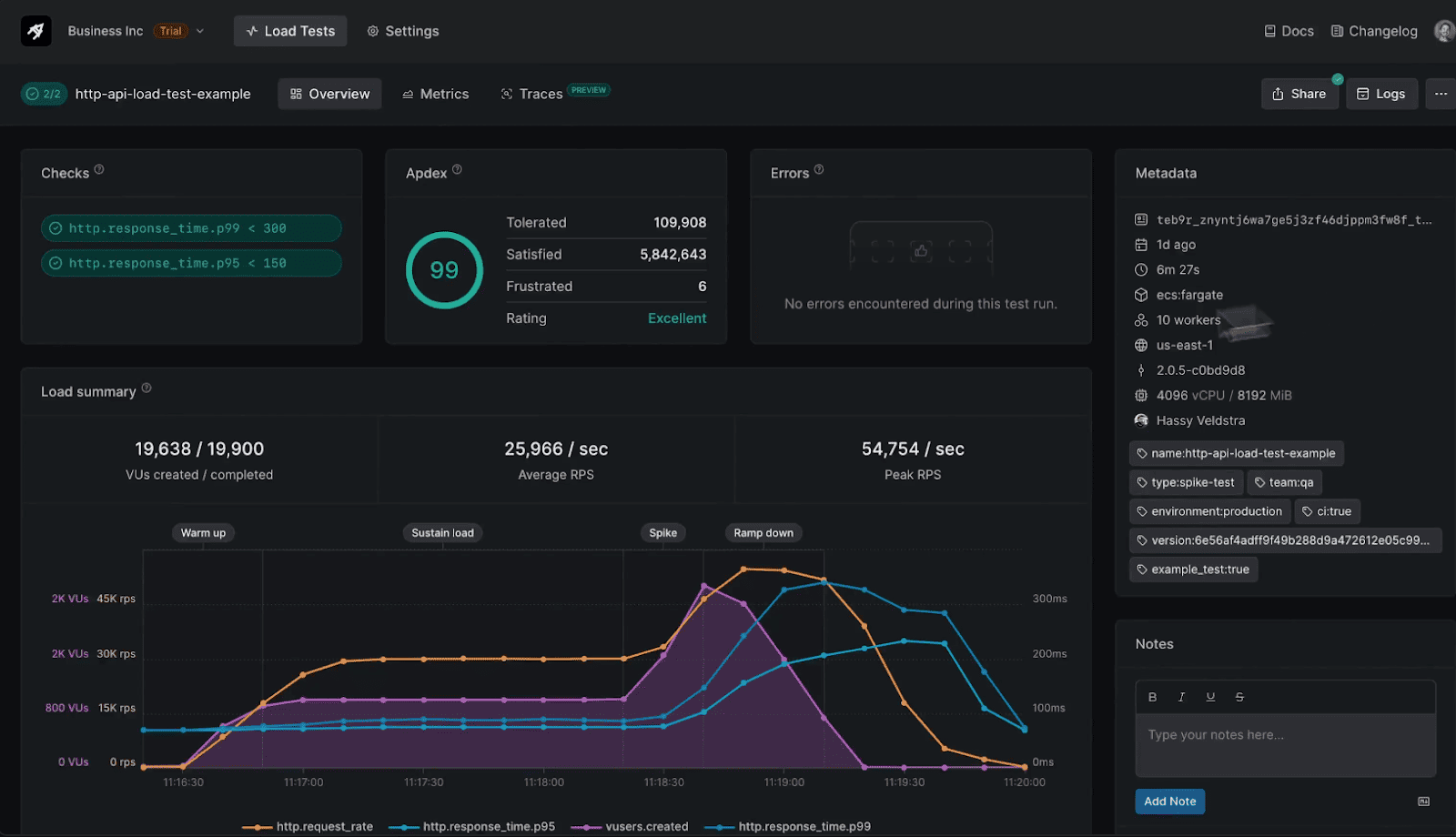 artillery allows execute performance tests from private cloud with multiple users