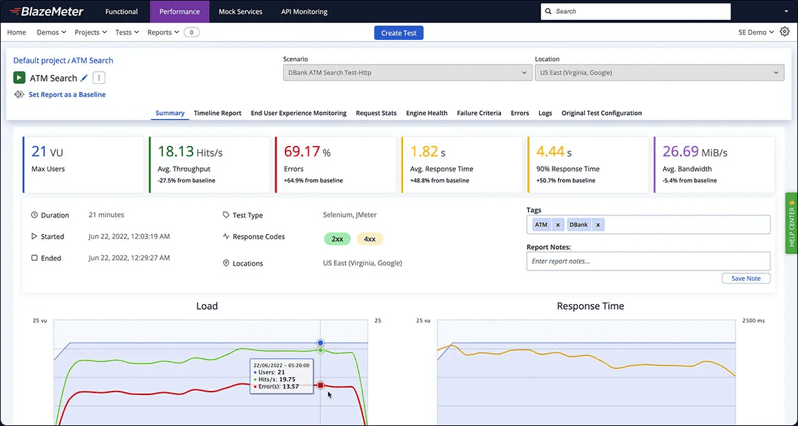 blazemeter one of the popular performance testing tools