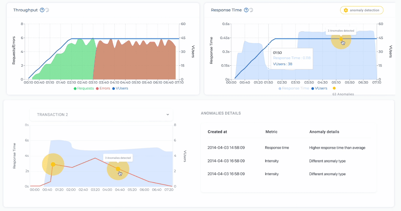 pflb one of the top performance testing tools