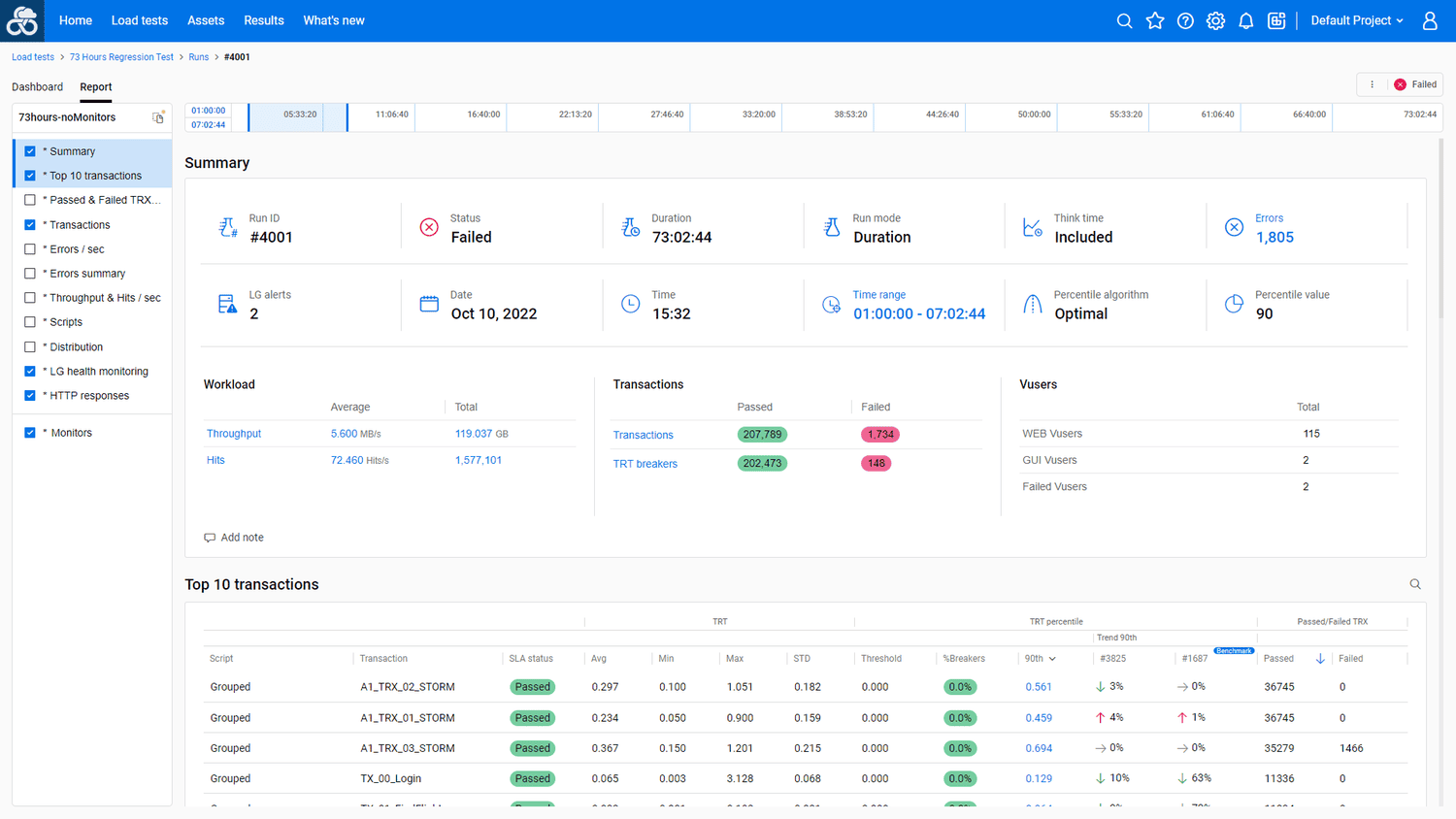 blazemeter alternatives loadrunner cloud