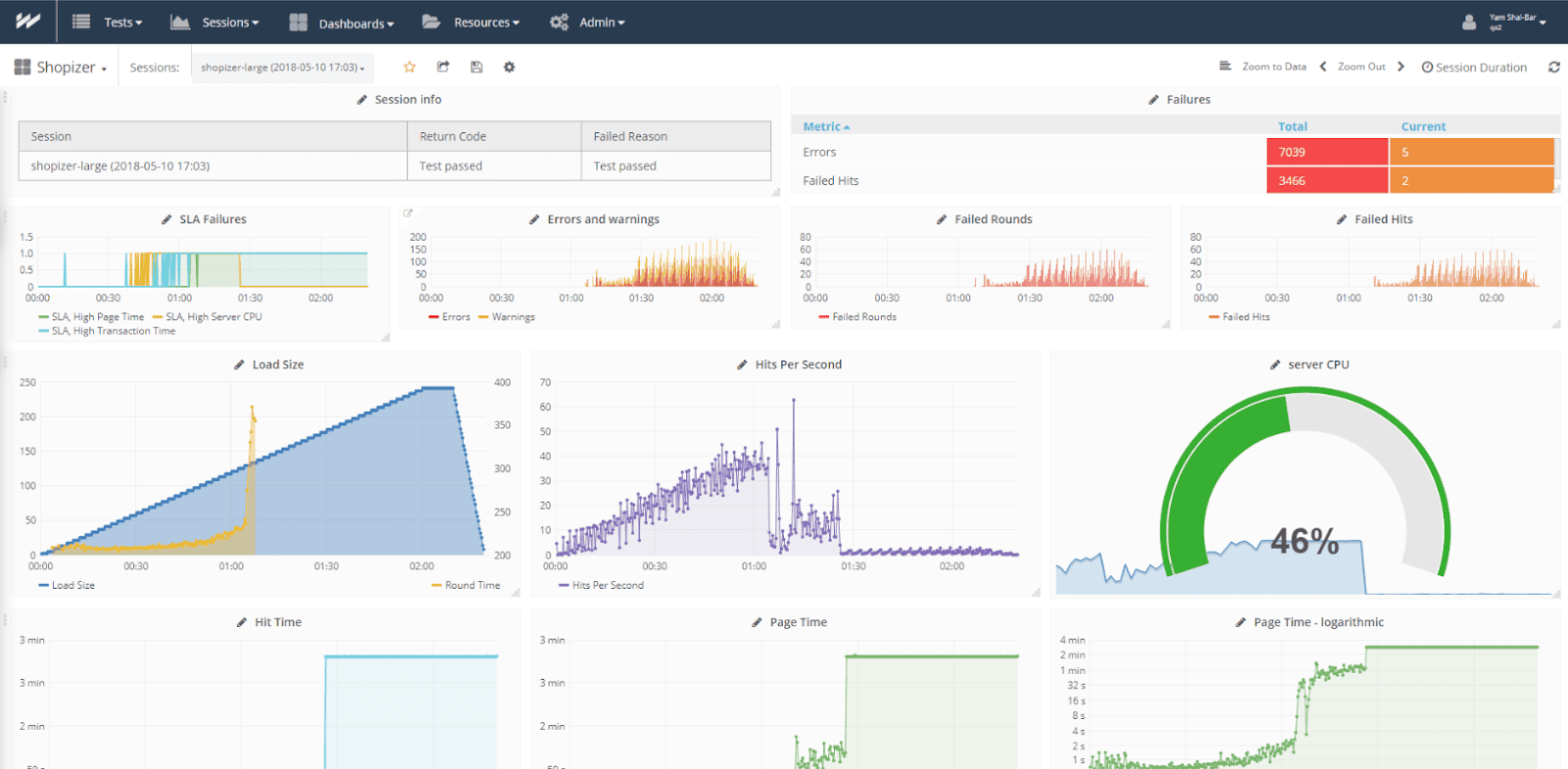 blazemeter alternatives webload