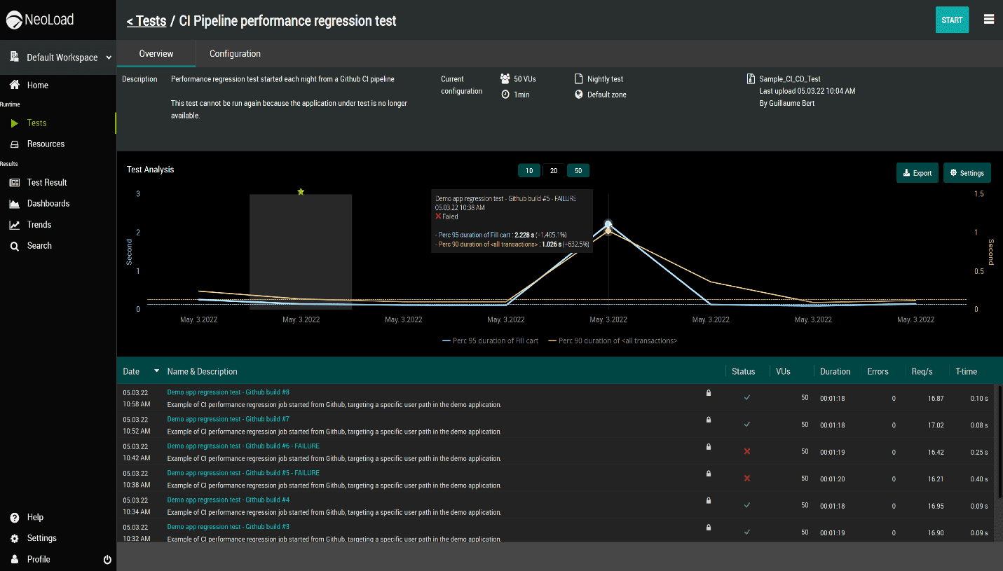 blazemeter competitors neoload