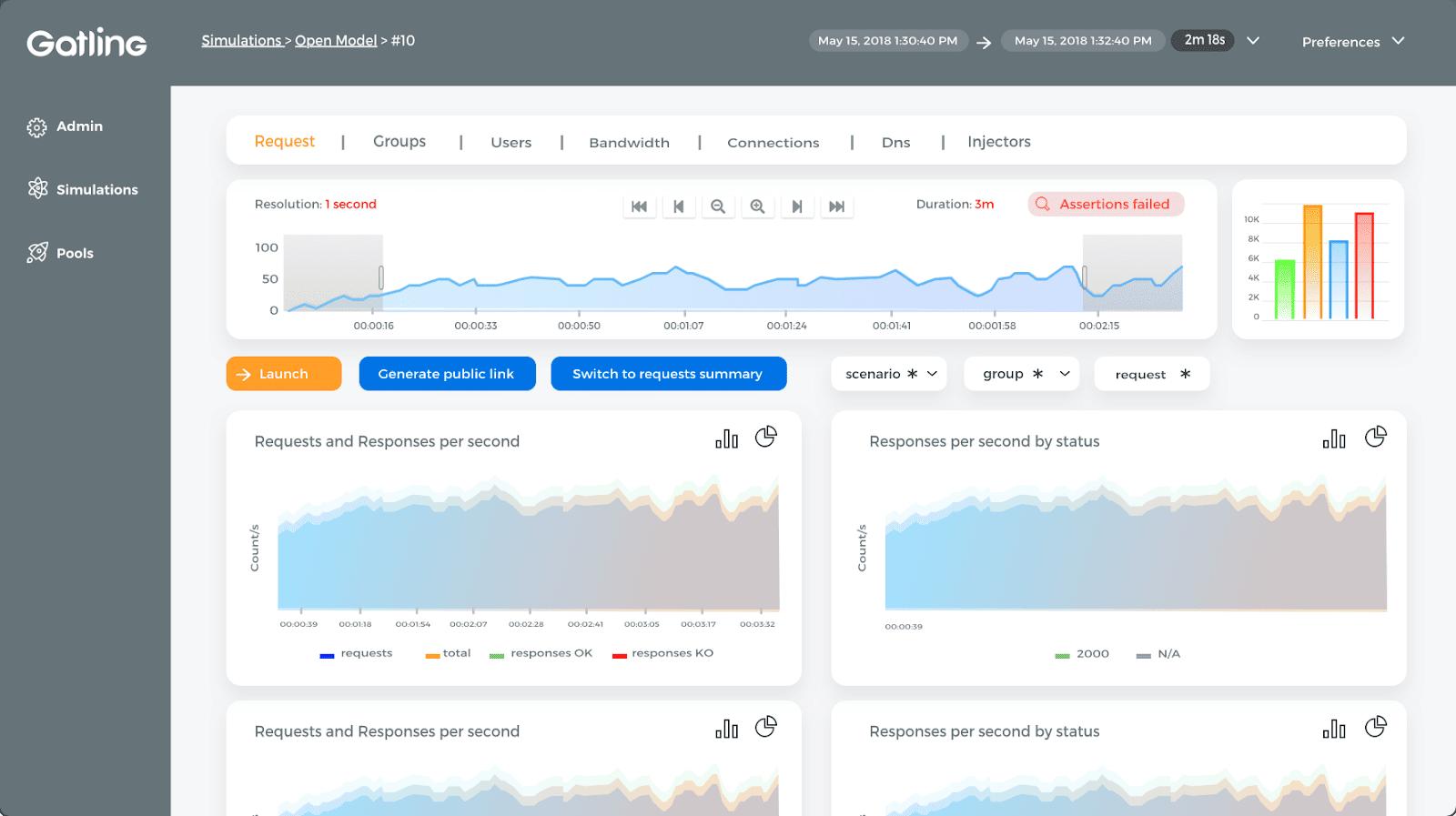 blazemeter open source alternatives gatling