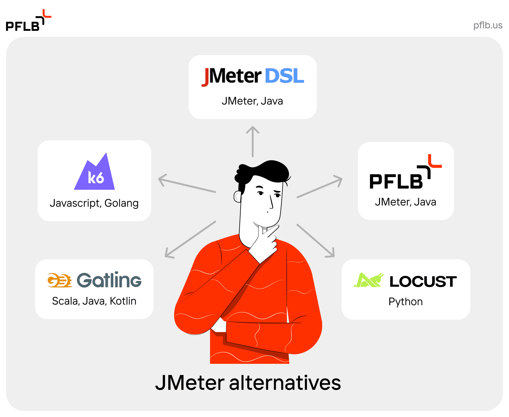 choosing load testing tool jmeter alternatives