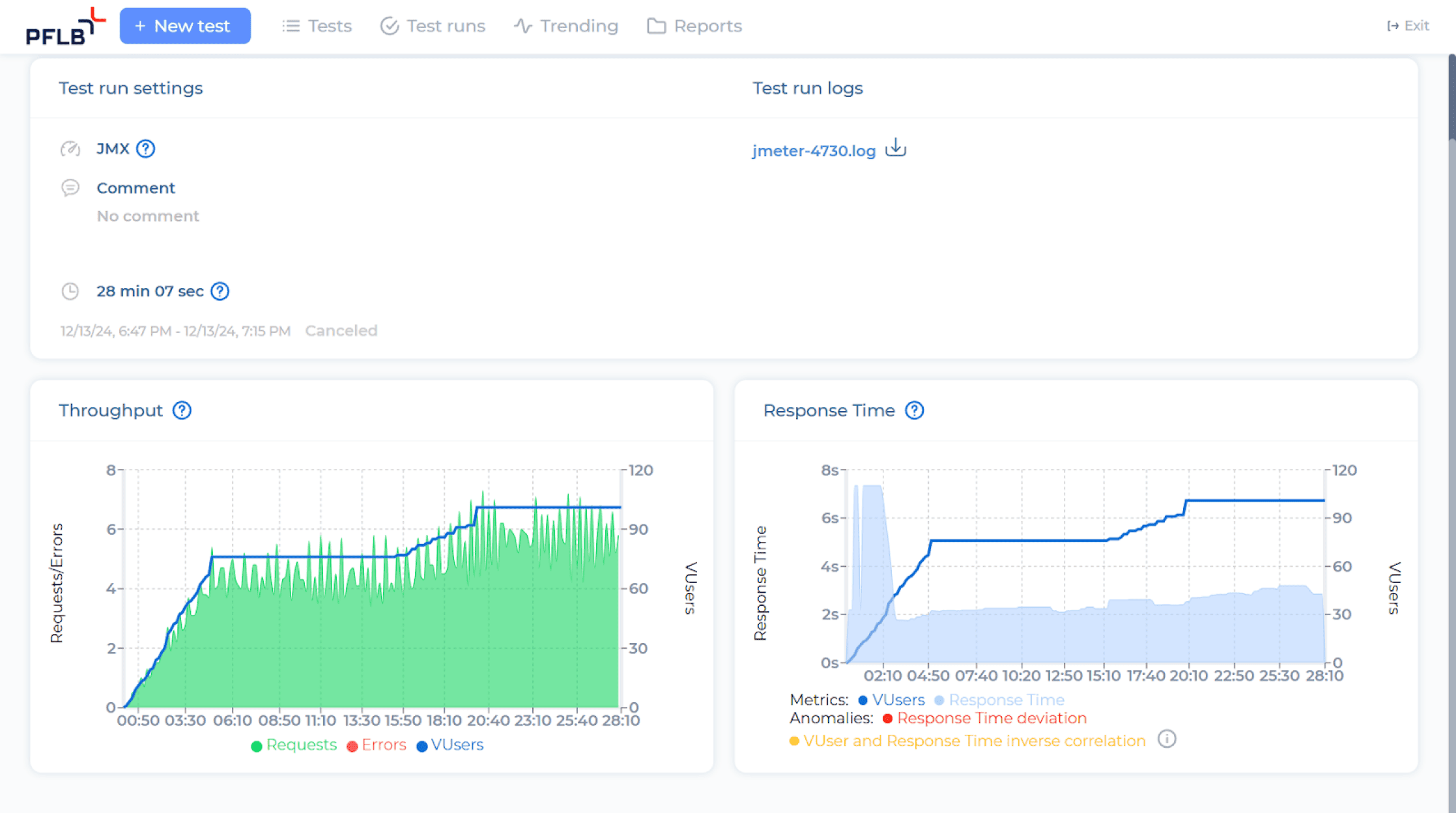 how to do api endurance testing performance monitoring in pflb