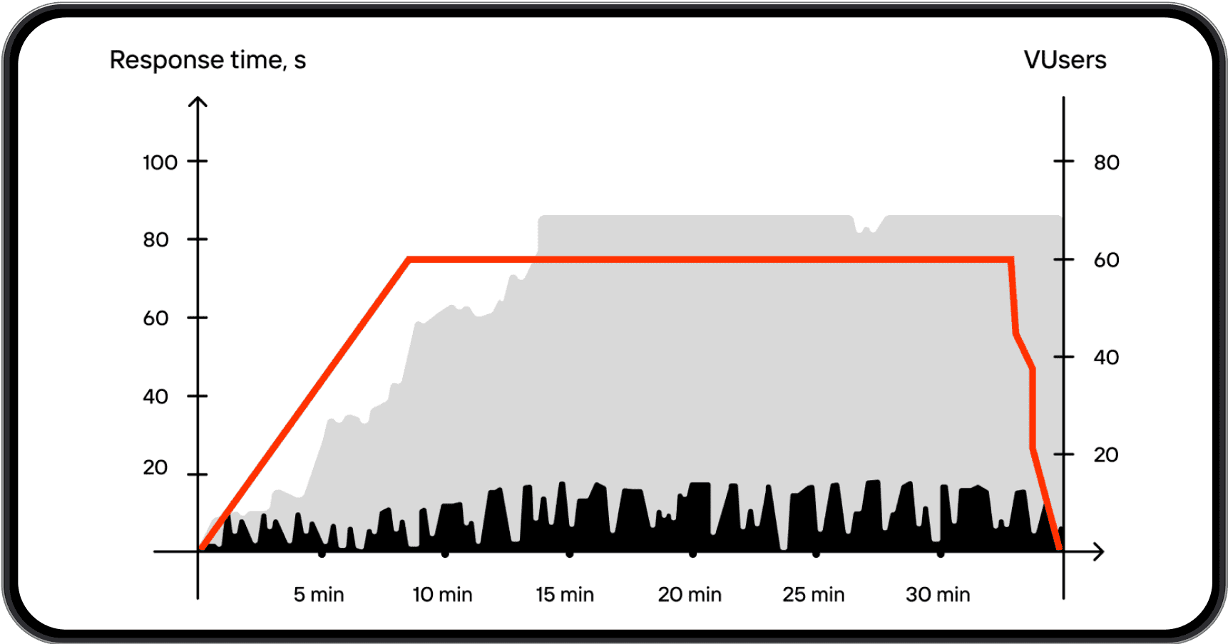 load test express case study