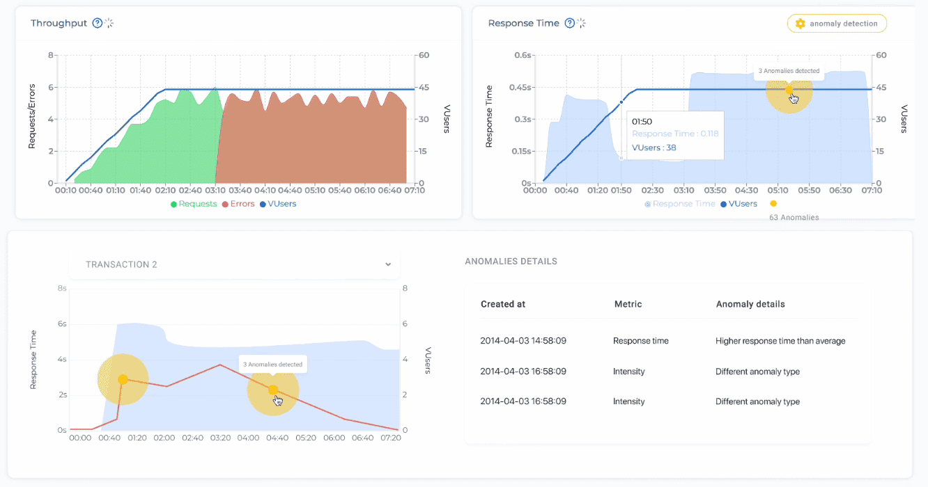 run tests in pflb and detect performance issues with AI to save time