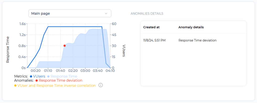 release 1-10 anomaly detection transaction