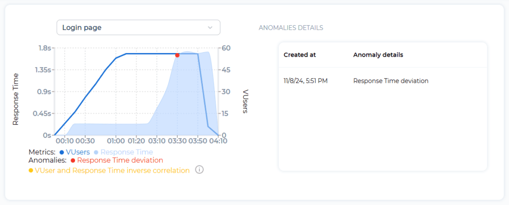 release 1-10 anomaly detection transaction2