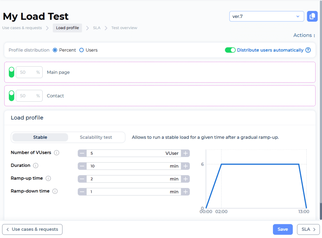 release 1-10 load profile cloud PFLB