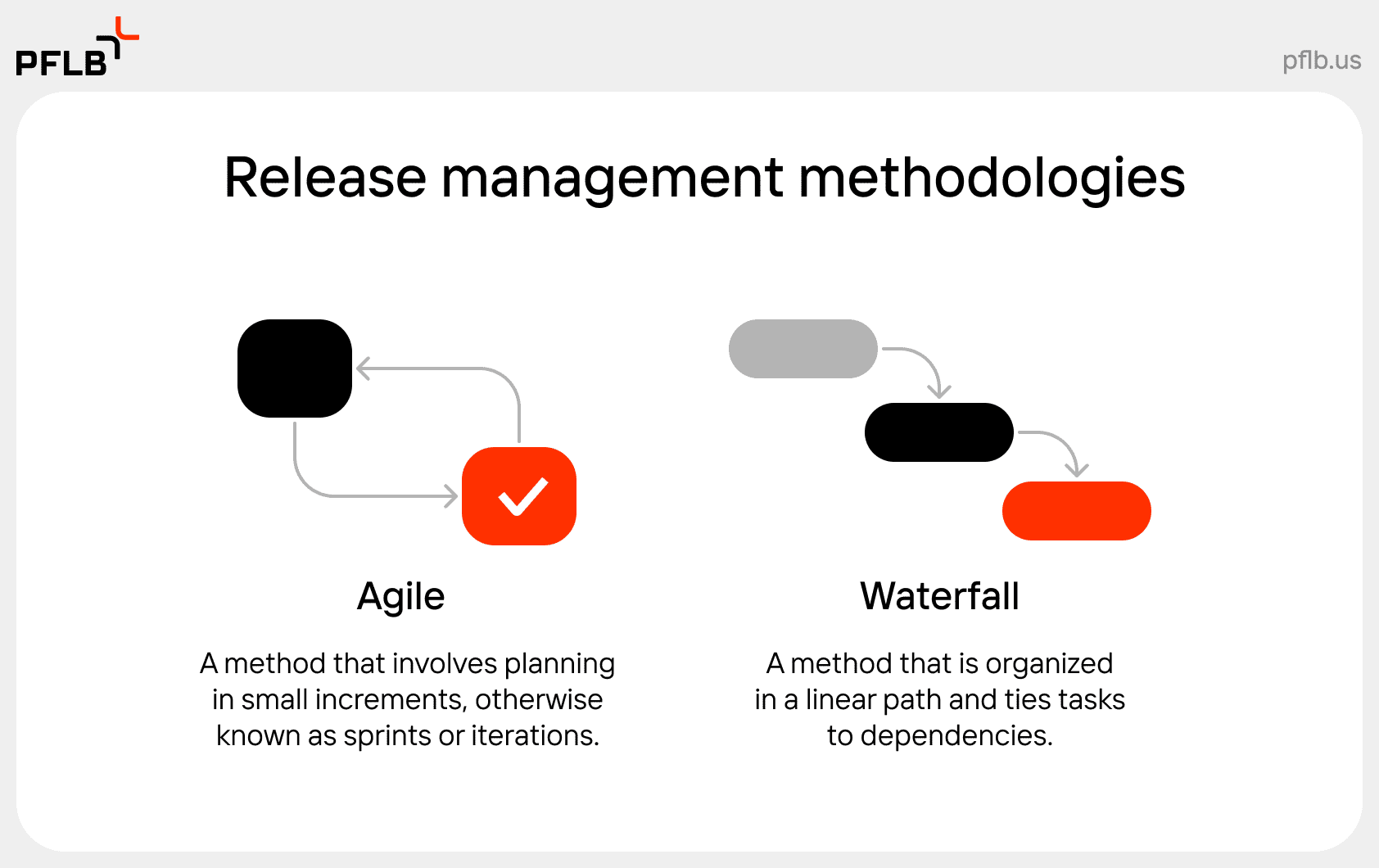 release management methodologies