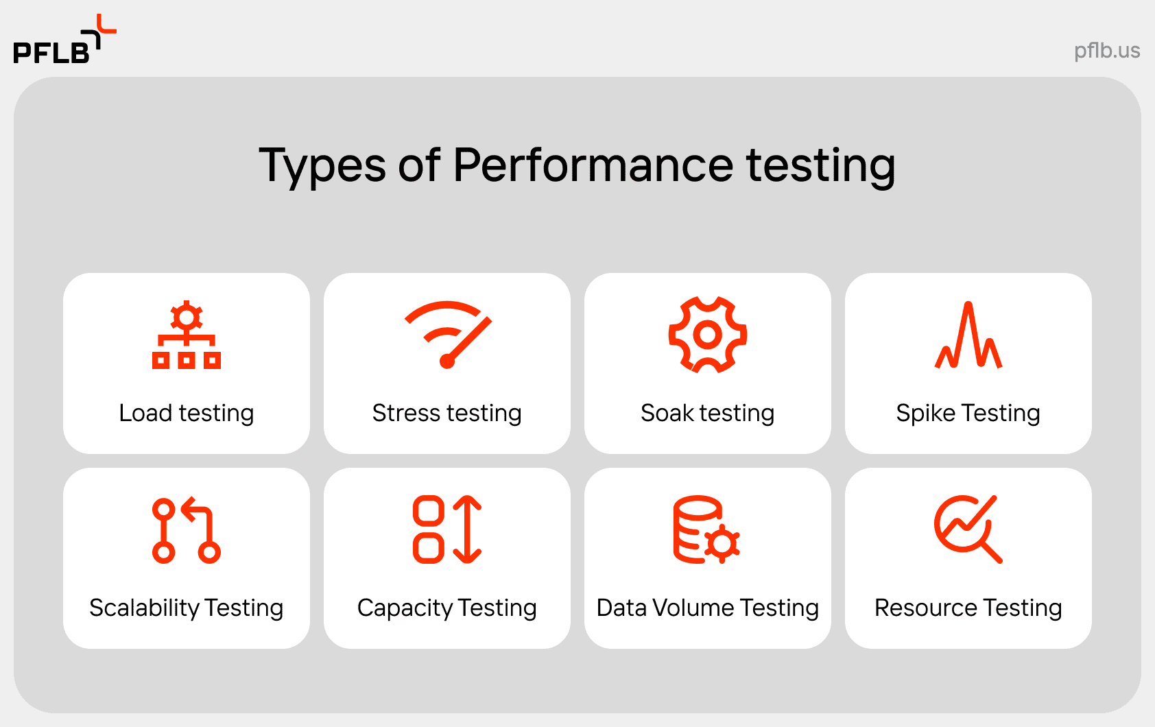 types of performance testing