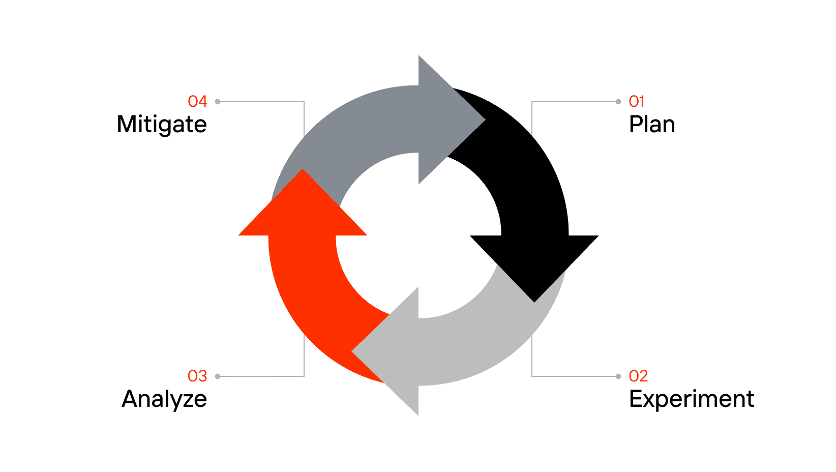 chaos engineering principles