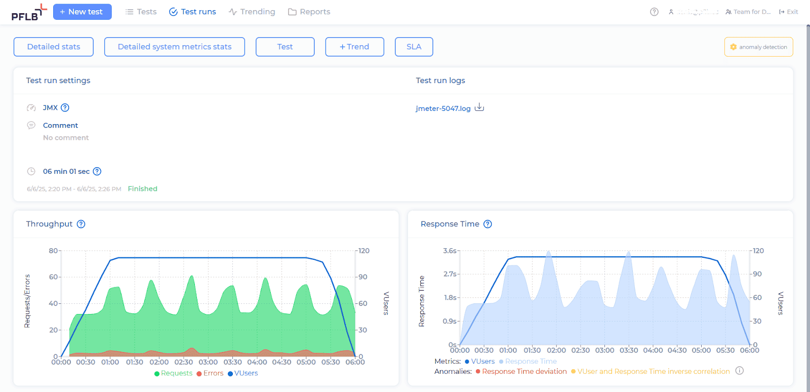 pflb ai powered load test report step 5 1