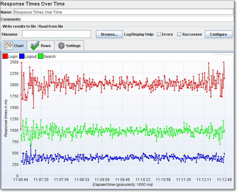 3 basic graphs jmeter plugin