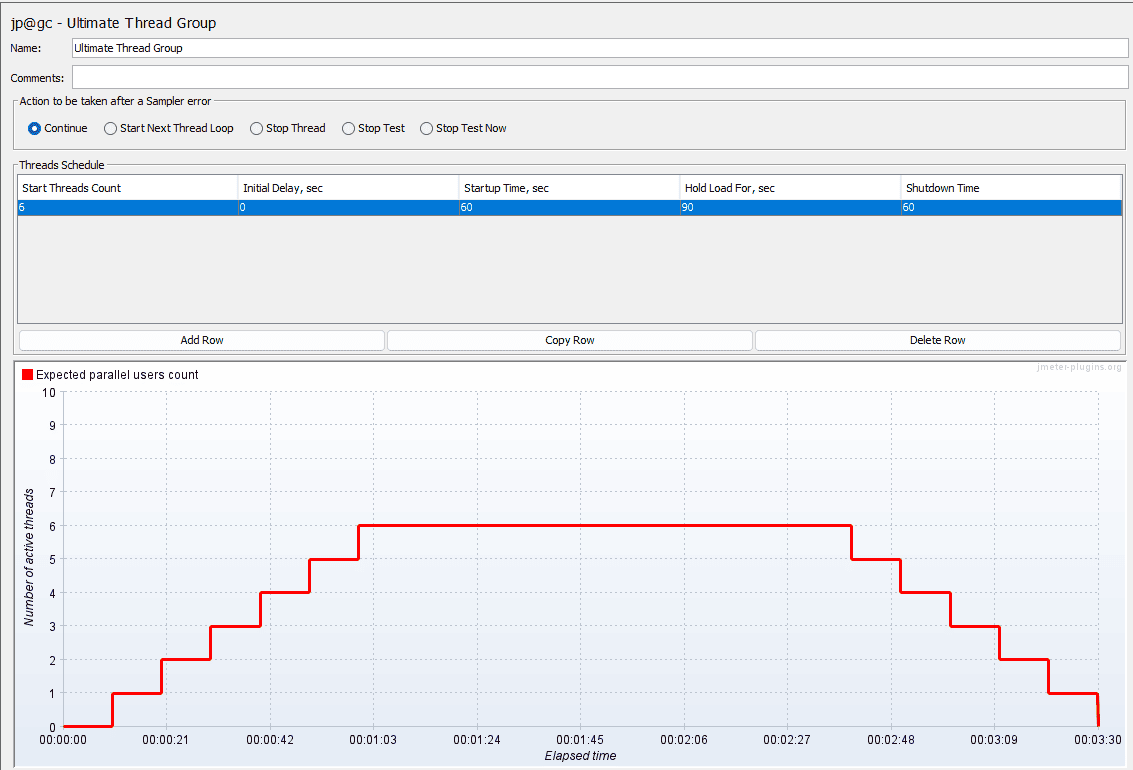 configuring tour jmeter ramp up period