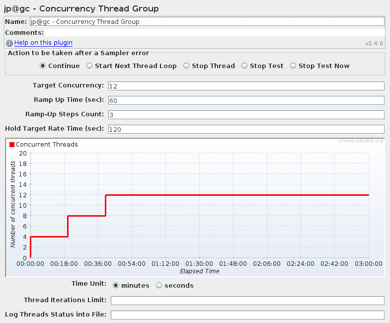 custom threads group jmeter plugin