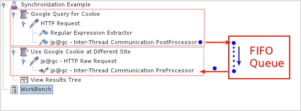 inter thread communication jmeter plugin